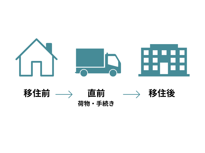 上田市移住の引越し準備を3つのタイミング(移住前・引越し直前・移住後)で整理した図解